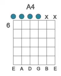 Guitar voicing #0 of the A 4 chord